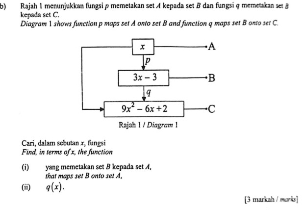 Rajah 1 menunjukkan fungsi p memetakan set A kepada set B dan fungsi q memetakan set B
kepada set C.
Diagram 1 shows function p maps set A onto set B and function q maps set B onto set C.
Cari, dalam sebutan x, fungsi
Find, in terms of x, the function
(i) yang memetakan set B kepada set A,
that maps set B onto set A,
(ii) q(x).
[3 markah / marks]