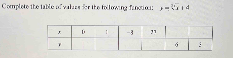 Complete the table of values for the following function: y=sqrt[3](x)+4