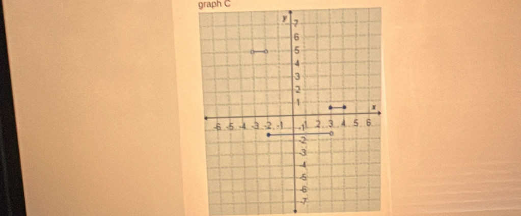 graph C