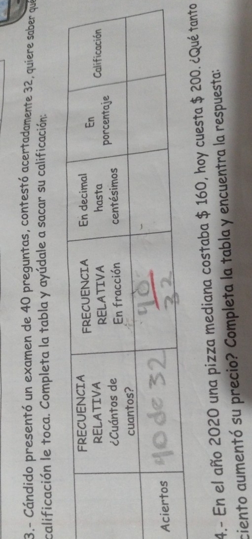 3.- Cándido presentó un examen de 40 preguntas, contestó acertadamente 32, quiere saber qué 
calificación le toca. Completa la tabla y ayúdale a sacar su calificación: 
4.- En el año 2020 una pizza mediana costaba $ 160, hoy cueo 
ciento aumentó su precio? Completa la tabla y encuentra la respuesta: