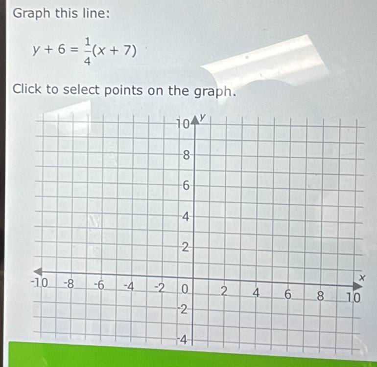 Graph this line:
y+6= 1/4 (x+7)
Click to select points on the graph.