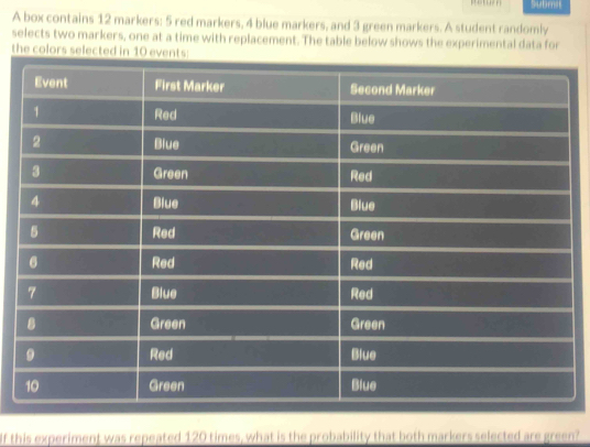 Submit 
A box contains 12 markers: 5 red markers, 4 blue markers, and 3 green markers. A student randomly 
selects two markers, one at a time with replacement. The table below shows the experimental data for 
the 
If this experiment was repeated 120 times, what is the probability that both markers selected are green?