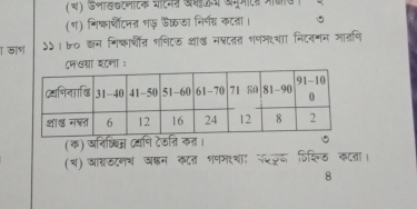 (श) डलाखखटणाटक याटमन खमजय बमूमटस मका 
(१) गिकार्थटनन शफ़ ऊकजा निर्णग्न कटता । 
जॉग ५५। bo खन गि्कार्थींत् गषिऊ थां् नश्दतत शषमश्था निदगन मातनि 
८न७गा शटना: 
(क) वरनिष्िसन द्यानि टेजनि कत। 
(श) आाग्रऊटनश जफन कात शपमरशा सटटूड फिरि कटता। 
8