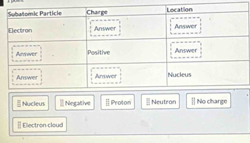 # Nucleus # Negative ::1 14 Proton # Neutron § No charge
Electron cloud