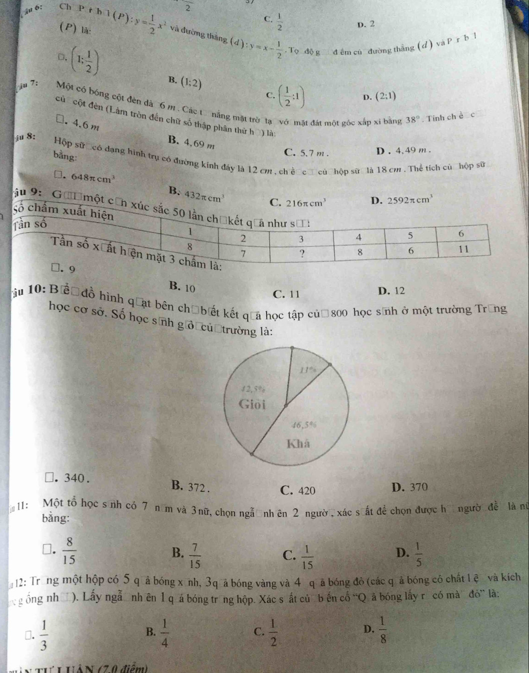 6: Ch
2
C.  1/2 
D. 2
(P) là:
P+h1(P):y= 1/2 x^2 và đường thắng (d ) y=x- 1/2  ,  Tọ độ g đ êm củ đường thẳng ( d ) và P r b1
D. (1; 1/2 )
B. (1;2) C. ( 1/2 :1)
D. (2;1)
ju 7: Một có bóng cột đèn đà  6 m . Các tổ nắng mặt trờ tạ vớ mặt đát một góc xấp xi bằng
củ cột đèn (Làm tròn đến chữ số thập phân thứ hộ) là:
38°. Tinh ch ề c
□. 4,6 m
ju 8:
B. 4,69 m
bằng:
C. 5.7 m . D . 4.49 m .
Hộp sữ có dạng hình trụ có đường kính đáy là 12 cm , ch ề c ơ củ hộp sữ là 18 cm . Thể tích củ hộp sữ
□. 648π cm^3
B. 432π cm^3 C. 216π cm^3
D. 2592π cm^3
ậu 9: Gườ một cần x
B. 10
C. 11 D. 12
àu 10: Bể  đồ hình quạt bên chư biết kết qia học tập củộ 800 học sinh ở một trường Trùng
học cơ sở. Số học sĩnh gới củ trường là:
□. 340.
B. 372 .
C. 420 D. 370
*11: Một tổ học s nh có 7 năm và 3nữ, chọn ngẫ nh ên 2 ngườ, xác sất để chọn được họ ngườ đề là nữ
bằng:
⊥.  8/15 
B.  7/15   1/15   1/5 
C.
D.
12: Trong một hộp có 5 qả bóng xỉnh, 3qả bóng vàng và 4 qã bóng đỏ (các qả bóng có chất lệ và kích
x g ồng nh a ). Lấy ngẫ nh ên 1 q á bóng trống hộp. Xác sất củ b ến cổ “Q ả bóng lấy rêcó mà đỏ” là:
⊥.  1/3   1/4   1/2   1/8 
B.
C.
D.
IN Tư L UÂN (70 điểm)