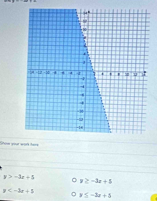 y=-3x+a
Show your work here
y>-3x+5
y≥ -3x+5
y
y≤ -3x+5