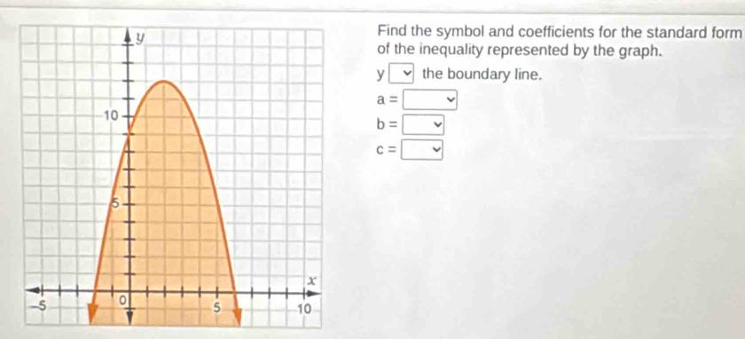 Find the symbol and coefficients for the standard form 
of the inequality represented by the graph. 
y the boundary line.
a=□
b=□
c=□