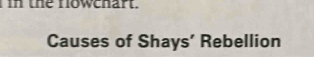 in the nowchart. 
Causes of Shays’ Rebellion