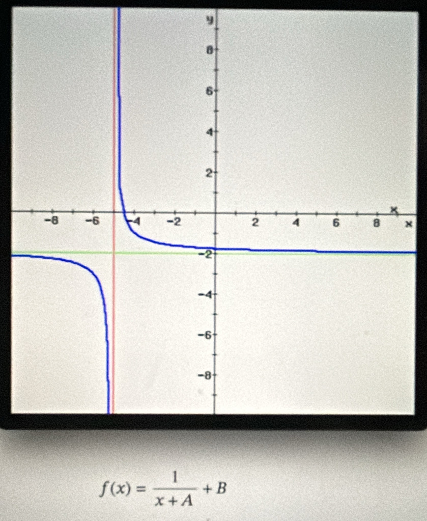 9
x
f(x)= 1/x+A +B