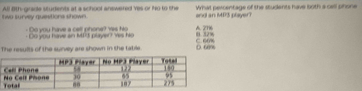 All 8th -grade students at a school answered Yes or No to the What percentage of the students have both a cell phone
two survey questions shown . and an MP3 player?
- Do you have a cell phone? Yes No A. 21%
Do you have an MP3 player? Yes No C. 66% B. 32%
The results of the survey are shown in the table. D. 68%