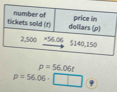 p=56.06t
p=56.06· □