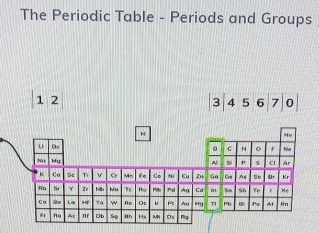 The Periodic Table - Periods and Groups
12
|3|456|7|0|