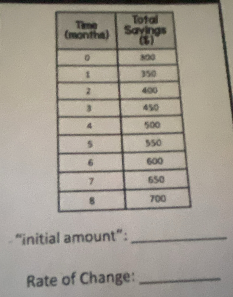 “initial amount”:_ 
Rate of Change:_