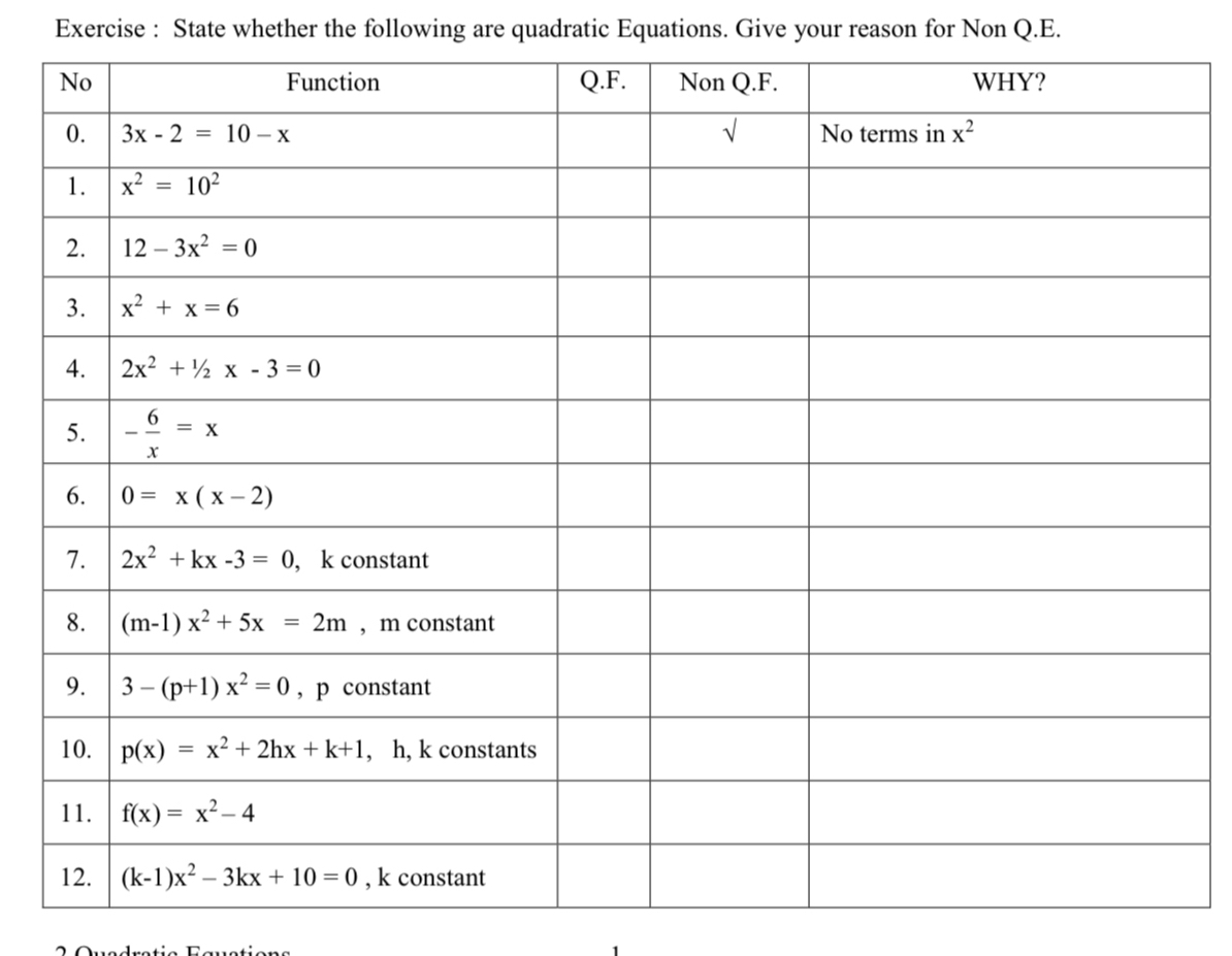 Exercise : State whether the following are quadratic Equations. Give your reason for Non Q.E.