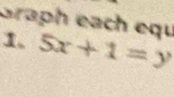 Graph eạch equ 
1, 5x+1=y