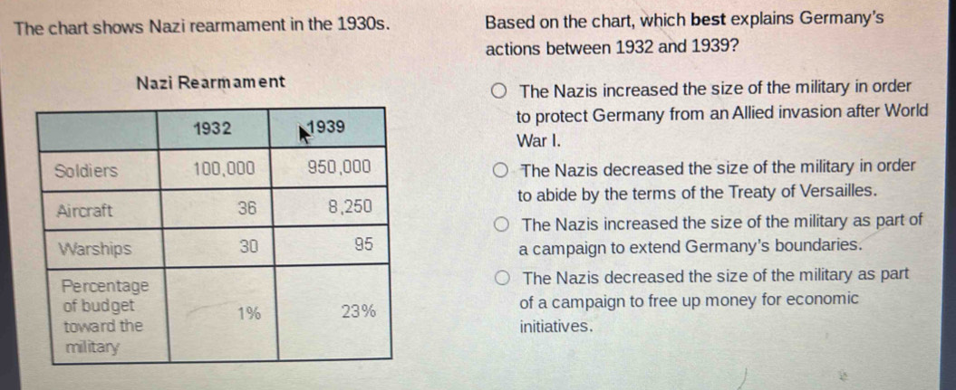 Solved: The chart shows Nazi rearmament in the 1930s. Based on the ...