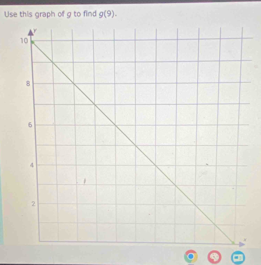 Use this graph of g to find g(9).