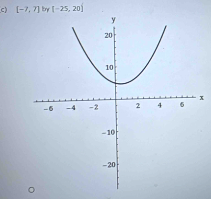 [-7,7] by [-25,20]
x