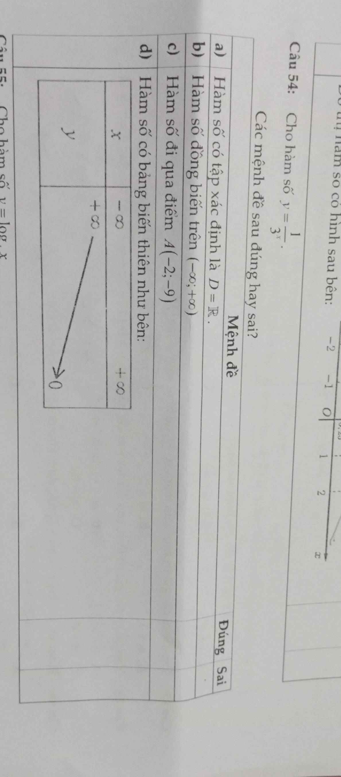 năm số có hình sau bên: -2 -1
1 2
x
Câu 54: Cho hàm số y= 1/3^x .
Các mệnh đề sau đúng hay sai?
Mệnh đề
a) Hàm số có tập xác định là D=R.
Đúng Sai
b) Hàm số đồng biến trên (-∈fty ;+∈fty )
c)   Hàm số đi qua điểm A(-2;-9)
d)|Hàm số có bảng biến thiên như bên:
Cho hàm số v=log .x