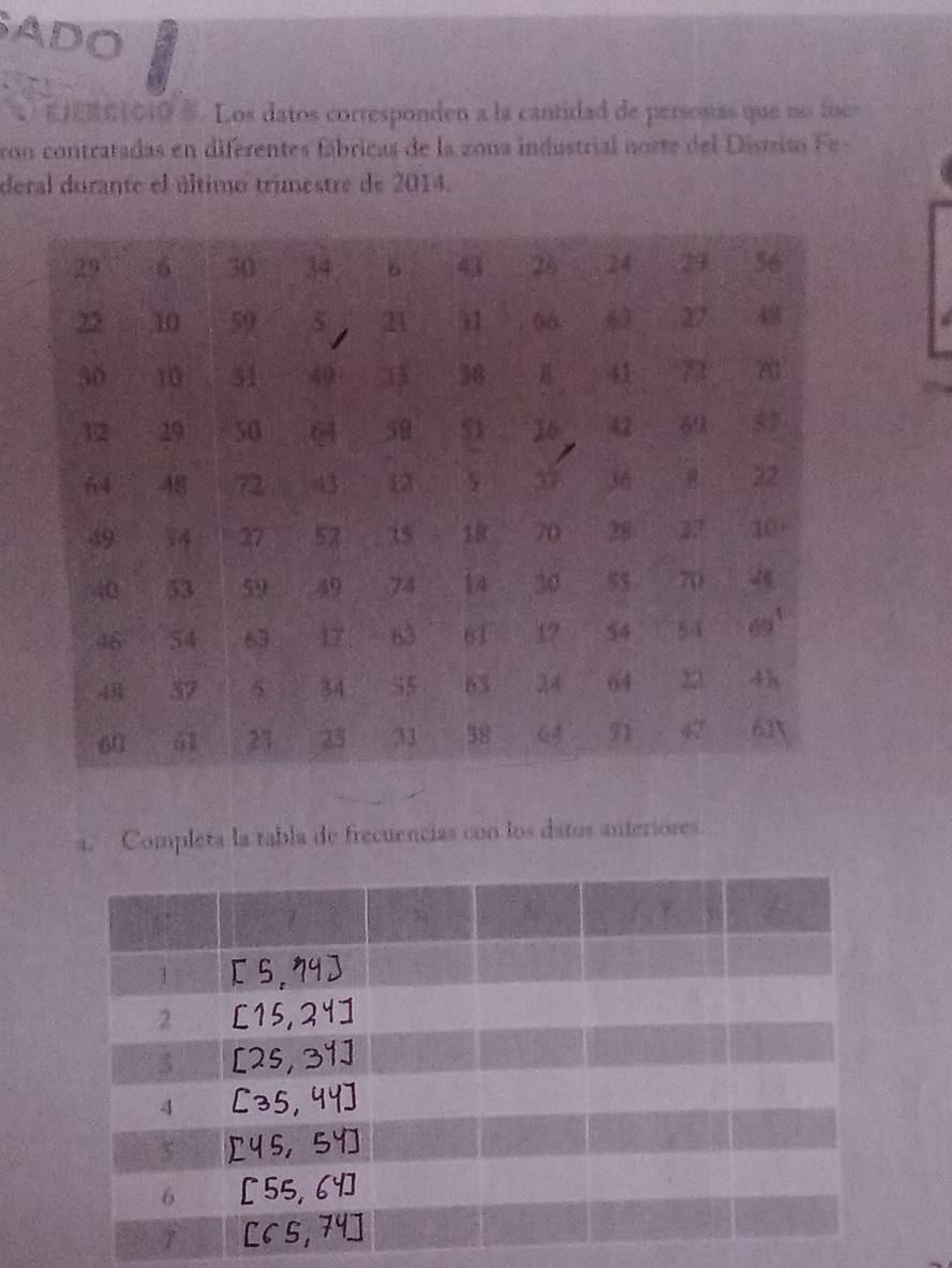 ADO 
% E1BC1040 S. Los datos corresponden a la cantidad de personas que no fue 
ron contratadas en diferentes fábricas de la zona industrial norte del istrit 
deral durante el último trimestre de 2014. 
a. Completa la tabla de frecuencias con los datos anteriores.