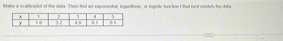 Make a scatterplot of the data. Then find an exponential, logarithmic, or logistic function f that best models the data
