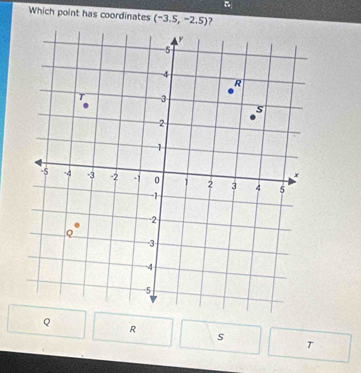 Which point has coordinates (-3.5,-2.5) ?
Q
R
s
T