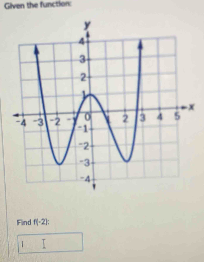 Given the function: 
Find f(-2)
1 I