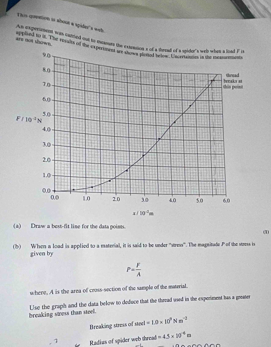 This question is about a spider's web
An experiment was carried out to measure the exten
are not shown.
applied to it. The results of the ex
(a) Draw a best-fit line for the data points.
(1)
(b) When a load is applied to a material, it is said to be under “stress”. The magnitude P of the stress is
given by
P= F/A 
where, A is the area of cross-section of the sample of the material.
Use the graph and the data below to deduce that the thread used in the experiment has a greater
breaking stress than steel.
Breaking stress of steel =1.0* 10^9Nm^(-2)
7 Radius of spider web thread =4.5* 10^(-6)m