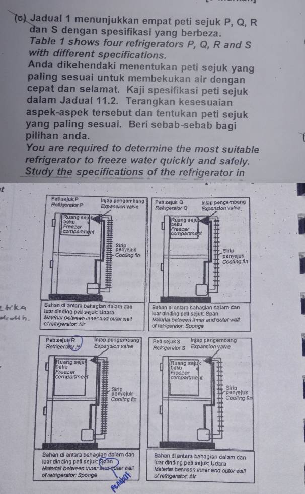 Jadual 1 menunjukkan empat peti sejuk P, Q, R
dan S dengan spesifikasi yang berbeza. 
Table 1 shows four refrigerators P, Q, R and S
with different specifications. 
Anda dikehendaki menentukan peti sejuk yang 
paling sesuai untuk membekukan air dengan 
cepat dan selamat. Kaji spesifikasi peti sejuk 
dalam Jadual 11.2. Terangkan kesesuaian 
aspek-aspek tersebut dan tentukan peti sejuk 
yang paling sesuai. Beri sebab-sebab bagi 
pilihan anda. 
You are required to determine the most suitable 
refrigerator to freeze water quickly and safely. 
Study the specifications of the refrigerator in 
t 

kg Bahan di antara bahaçian đalam dan Behen di antara bahagian dalam dan 
luar cinding peti sejuic Udara 
de ah h . Material between inner and outer wail luar dinding peti sejuk: Span 
Materfal between inner and outer wall 
of refigerator: Air of refrigerator: Sponge 
Pet sejuk R njap pengemban 
Retrigerato Exparsion valve 
Ruang seju seku 
comparme. I Freezer 
penyejuk Sirip 
Cooling fn 
Bahan di antara bahagian dalam dan Bahan di antara bahagian dalam dan 
luar dinding pell sejul Span luar đinding peti sejuk Udara 
stertal between tnn e nd ther wall Material between Inner and outer wall 
of refrigerator: Sponge of refrigerator: Air