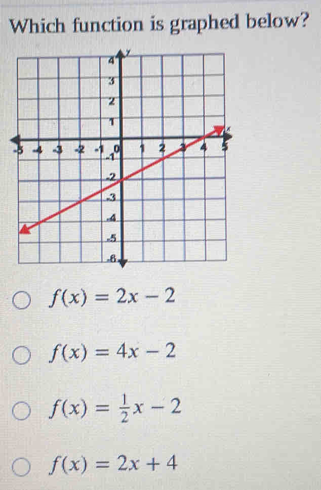 Which function is graphed below?
f(x)=2x-2
f(x)=4x-2
f(x)= 1/2 x-2
f(x)=2x+4