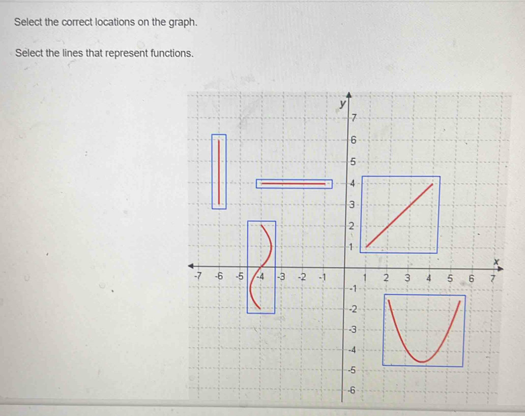 Select the correct locations on the graph. 
Select the lines that represent functions.