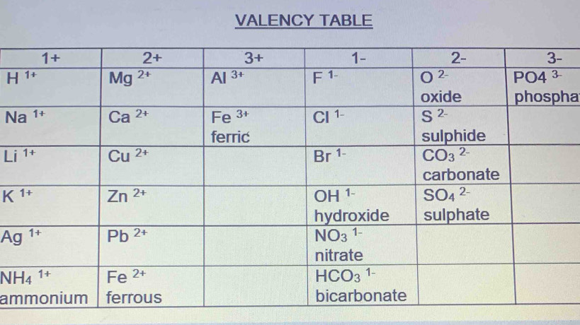 VALENCY TABLE
ha
am