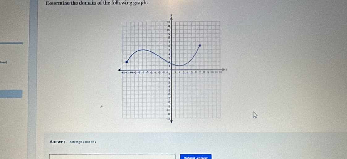 Determine the domain of the following graph: 
iven) 
Answer Attempt 1 out of 2