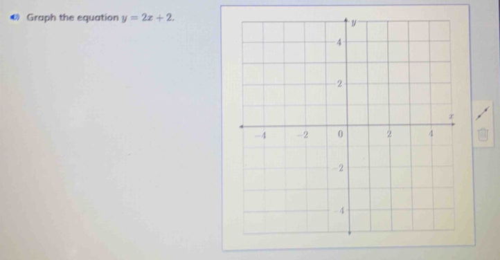 Graph the equation y=2x+2.