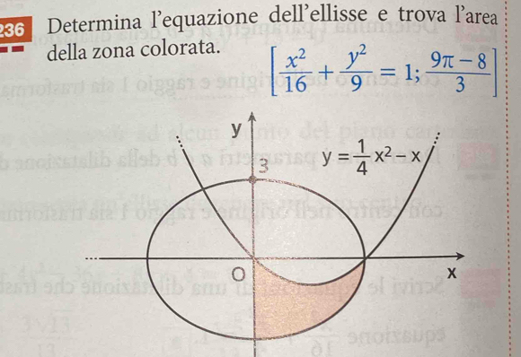 286  Determina l'equazione dell'ellisse e trova l'area
della zona colorata.
[ x^2/16 + y^2/9 =1; (9π -8)/3 ]