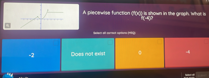 A piecewise function (f(x)) is shown in the graph. What is
f(-4) ?
Select all correct options (MSQ)
-2 Does not exist -4
Select all SUBMIT