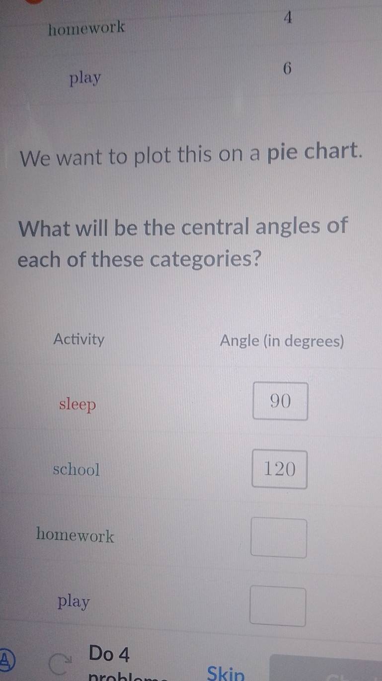 We want to plot this on a pie chart. 
What will be the central angles of 
each of these categories? 
Activity Angle (in degrees) 
sleep 90
school 120
homework 
play 
A 
Do 4 
Skin