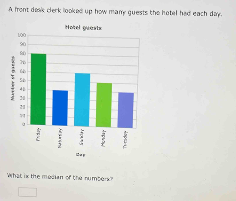 A front desk clerk looked up how many guests the hotel had each day. 
Hotel gue
Day
What is the median of the numbers?