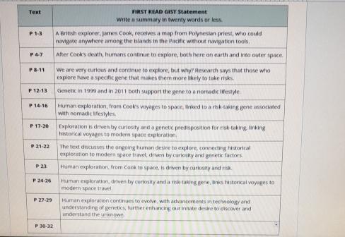 Text FIRST READ GIST Statement
P 30=32