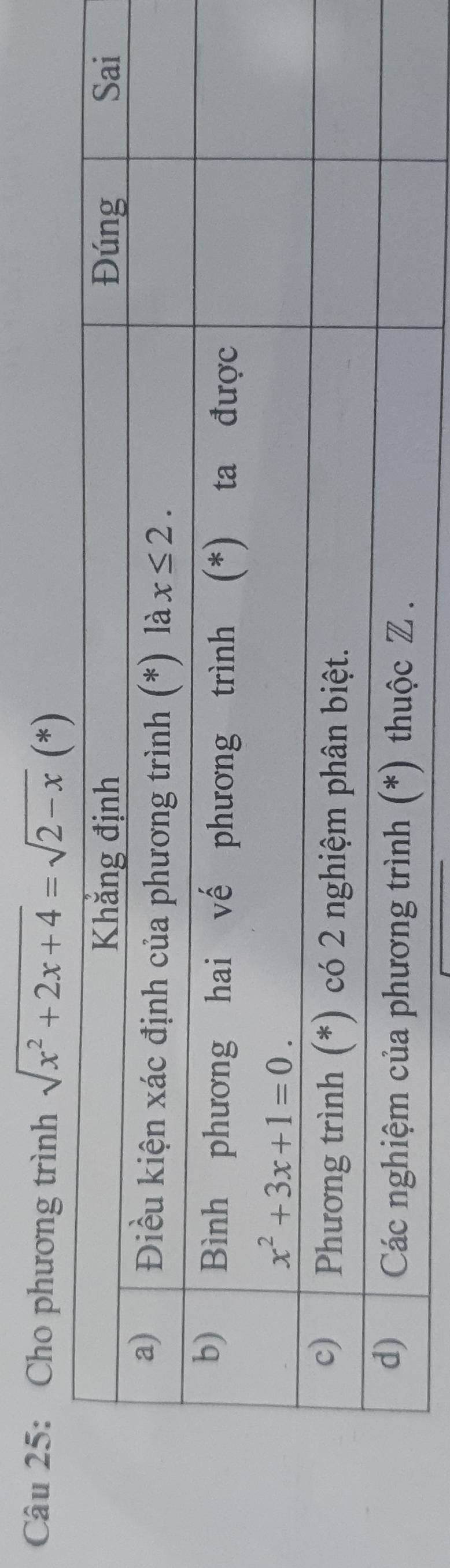 Cho phương trình sqrt(x^2+2x+4)=sqrt(2-x)(*)