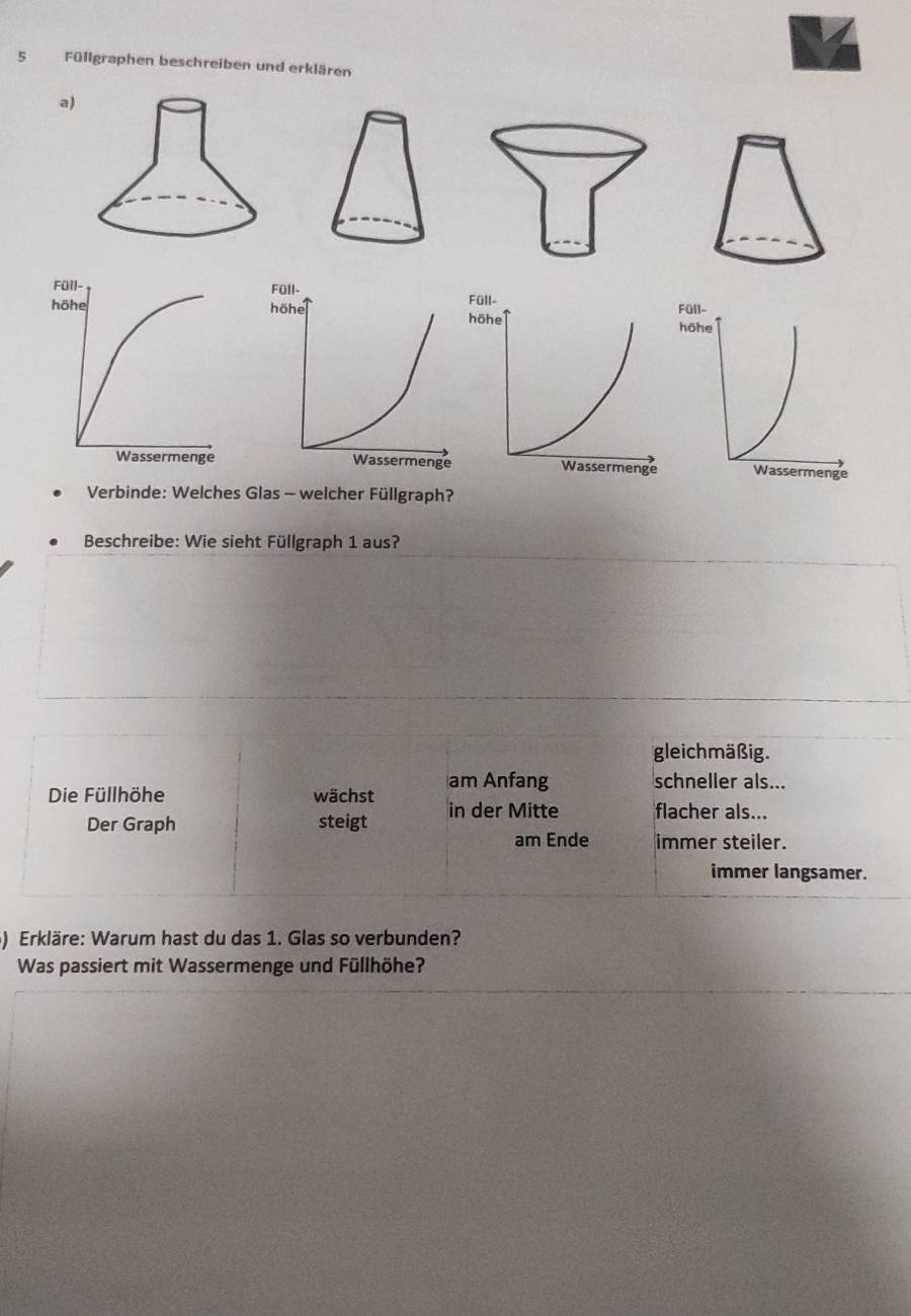 Füllgraphen beschreiben und erklären
a)
Verbinde: Welches Glas - welcher Füllgraph?
Beschreibe: Wie sieht Füllgraph 1 aus?
gleich mäßig.
am Anfang schneller als...
Die Füllhöhe wächst in der Mitte flacher als...
Der Graph steigt am Ende immer steiler.
immer langsamer.
5) Erkläre: Warum hast du das 1. Glas so verbunden?
Was passiert mit Wassermenge und Füllhöhe?