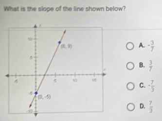 What is the slope of the line shown below?
A. - 3/7 
B.  3/7 
C. - 7/3 
D.
 7/3 