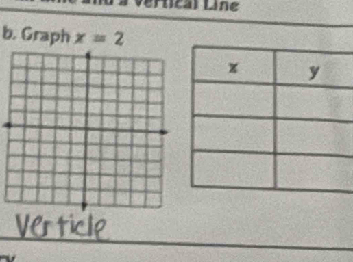 vertical Line 
b. Graph x=2