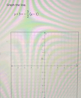 Graph the line.
y+3=- 3/2 (x-1)