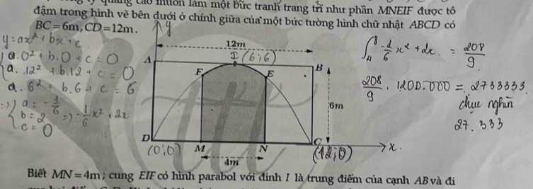 Qung cáo muôn làm một bức tranh trang trí như phần MNEIF được tô 
đậm trong hình vẽ bên dưới ở chínhABCD có
BC=6m, CD=12m. 
Biết MN=4m; cung EIF có hình parabol với đỉnh 1 là trung điểm của cạnh AB và đi