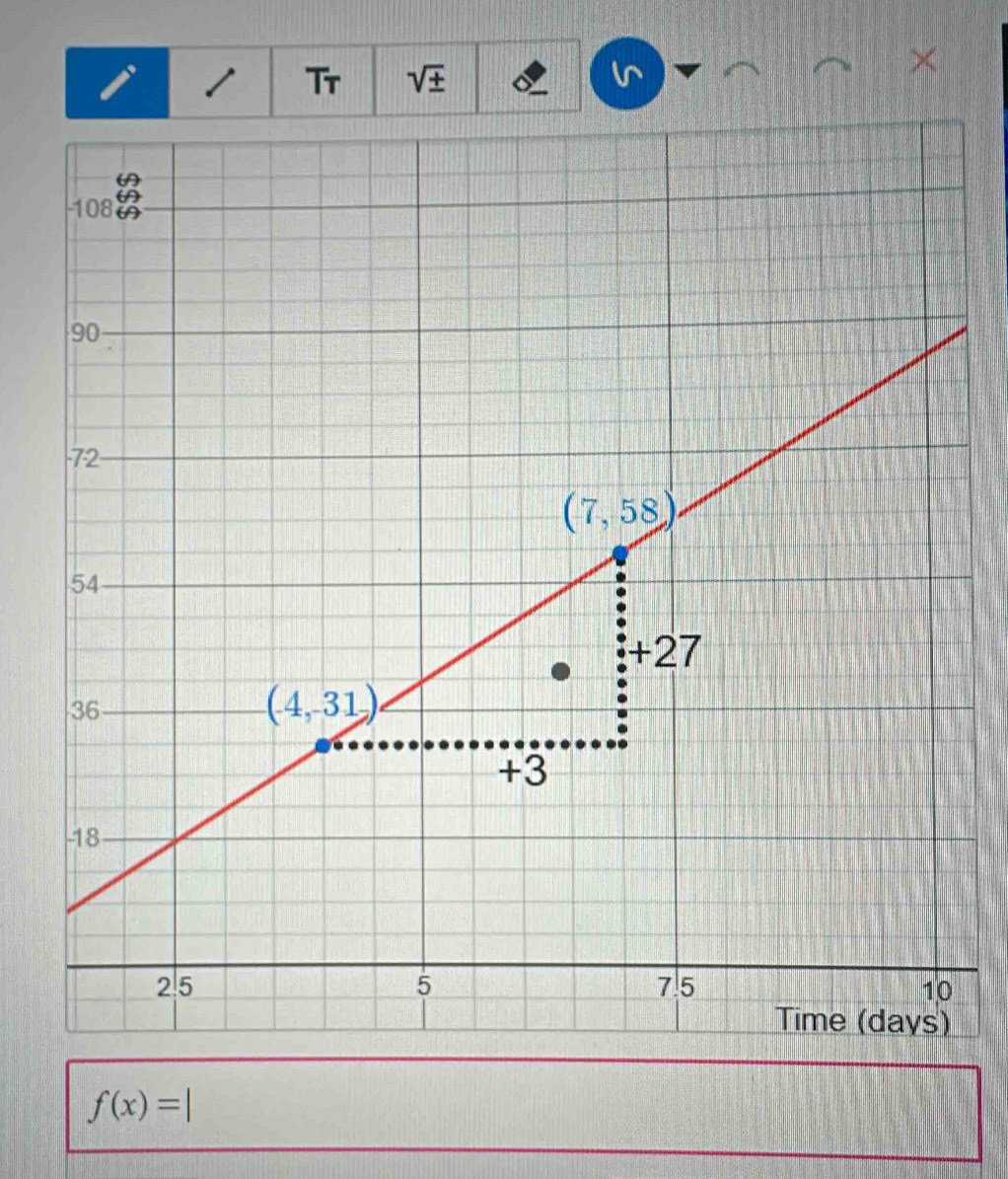 Tr sqrt(± )
×
f(x)=|