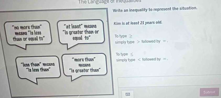 The Language of inequalities
Write an inequality to represent the situation.
"no more than" "at least" means Kim is at least 21 years old.
means "is less "Is greater than or
than or equal to" equal to" To type >
simply type > followed by=.
To type ≤
"more than”
"less than" means means simply type followed by =.
"Is less than" "is greater than"
Submit