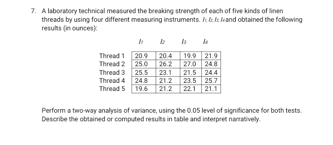 A laboratory technical measured the breaking strength of each of five kinds of linen 
threads by using four different measuring instruments. /1, /2, /₃, /4 and obtained the following 
results (in ounces):
I1 I2 I3 14
Thread 
Thread 
Thread 
Thread 
Thread 
Perform a two-way analysis of variance, using the 0.05 level of significance for both tests. 
Describe the obtained or computed results in table and interpret narratively.