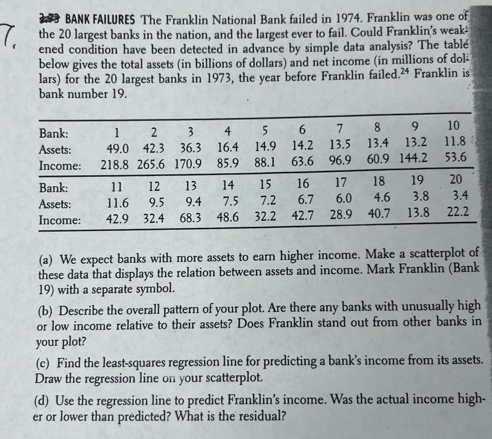 BANK FAILURES The Franklin National Bank failed in 1974. Franklin was one of 
the 20 largest banks in the nation, and the largest ever to fail. Could Franklin’s weak- 
ened condition have been detected in advance by simple data analysis? The table 
below gives the total assets (in billions of dollars) and net income (in millions of dol- 
lars) for the 20 largest banks in 1973, the year before Franklin failed..24 Franklin is 
bank number 19. 
(a) We expect banks with more assets to earn higher income. Make a scatterplot of 
these data that displays the relation between assets and income. Mark Franklin (Bank 
19) with a separate symbol. 
(b) Describe the overall pattern of your plot. Are there any banks with unusually high 
or low income relative to their assets? Does Franklin stand out from other banks in 
your plot? 
(c) Find the least-squares regression line for predicting a bank’s income from its assets. 
Draw the regression line on your scatterplot. 
(d) Use the regression line to predict Franklin’s income. Was the actual income high- 
er or lower than predicted? What is the residual?