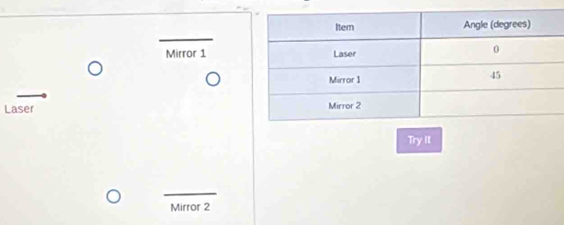 Mirror 1 
Laser 
Try It 
_ 
Mirror 2